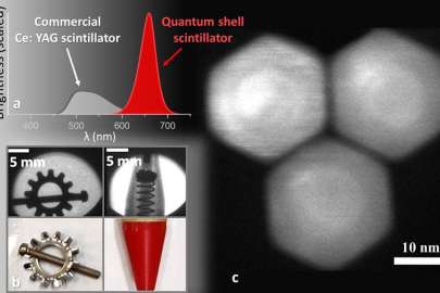 (a) Radioluminescence of quantum shells versus commercial Ce: YAG scintillators. (b) Various objects imaged with the quantum shell scintillator. (c) Scanning transmission electron microscope image of cadmium sulfide quantum shells.