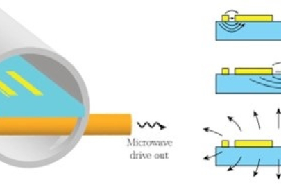 Left: Superconducting tripole striplines on a substrate inside a high-purity aluminum cylinder. Right: Cross-section showing strip arrangement and electric field behavior in different modes. Each mode is sensitive to different types of energy loss.