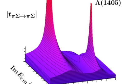 Representation of the magnitude of the elastic πΣ hadron scattering amplitude showing the double-pole structure that suggests the hadron has a pair of resonances at 1380 megaelectronvolts (MeV) and 1405 MeV, not just one at 1405 MeV.