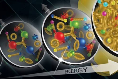 As the energy of nuclear collisions increases, more and more gluons (represented as yellow strings) are packed inside a proton. Eventually, they become so crowded that they reach a balanced, dense state called gluon saturation.