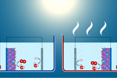 A warm electrolyte (on the right) generates favorable changes in the photoelectrode surface, resulting in improved reaction efficiency for splitting water into oxygen (O) and hydrogen (H).