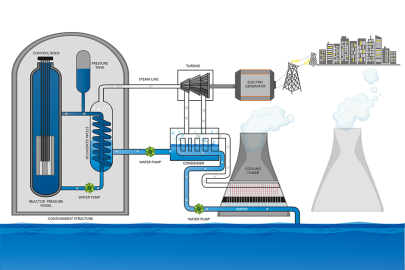 Pressurized water reactor