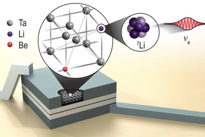 The nuclear electron capture decay of highly localized beryllium-7 atoms inside a superconducting tunnel junction sensor provides direct access to quantum properties of the neutrino via a precision measurement of the recoiling lithium-7 atom.