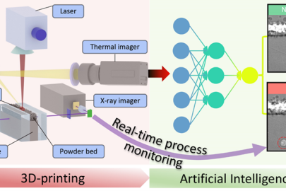 An artificial intelligence-driven approach established by advanced characterization (X-ray and thermal imaging) improves printed parts by monitoring 3D printing processes in real time to accurately detect keyhole pores, a typical printing defect.