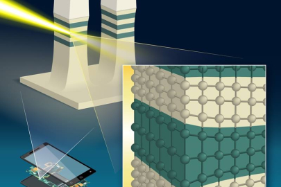 Artist’s impression of how X-rays make it possible to study the distortions of the layers in the microelectronics material. The atoms at the edges of the layers are either squished tighter or pulled apart, creating a bend along the different layers.