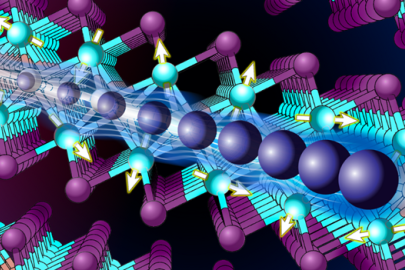 The crystal structure of cerium silicon iodide (CeSiI), highlighting the van der Waals gap in the layered structure, the magnetic moments on the Ce atoms (yellow arrows) and the electrons’ mass increase (blue spheres).