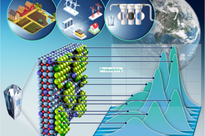 Schematic of real reactive surfaces that are heterogeneous. Their properties are best represented by a distribution of equilibrium constants (K) and reaction rate constants (k), as proposed in this research.