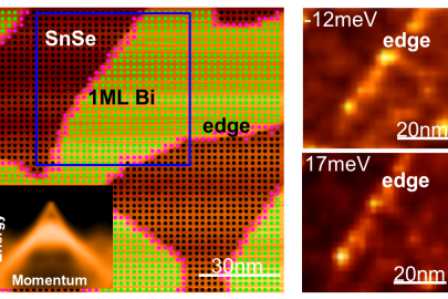 Left: Scanning tunnel microscopy image of an atomic layer of bismuth/bismuthene (green) on a tin-selenium substrate (black). The inset shows Weyl fermions’ electronic signature. Right: It shows that bismuthene has robust electrical currents at its edges.