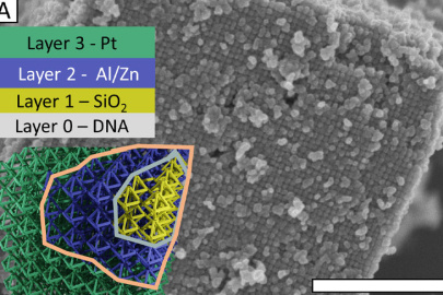 Scientists used a new method to create 3D metallic and semiconductor nanostructures. The scale bar represents one micrometer. The graphics show how the researchers combined multiple techniques to layer materials on top of a 3D DNA framework "scaffolding." 