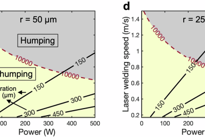 High-speed X-ray radiography of thin plate laser welding and derived scaling laws demarking process windows for welds with and without humping.