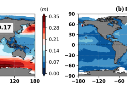 (a) Global Root Mean Square Error (RMSE) pattern of significant wave height in Discrete Interaction Approximation relative to the Exact. (b) Global RMSE pattern of significant wave height in NLML relative to the exact interaction method. 