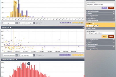 Building Energy Data