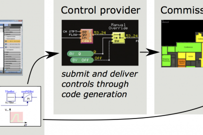 The OpenBuildingControl (OBC) project is creating Modelica-based tools and content to aid in the deployment of high-performance control sequences.