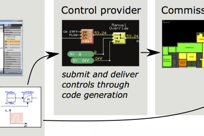 BENEFIT-2016: Open Building Control (ended 2019)