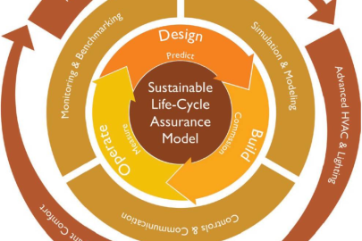 US-India Joint Center for Building Energy Research & Development (CBERD)