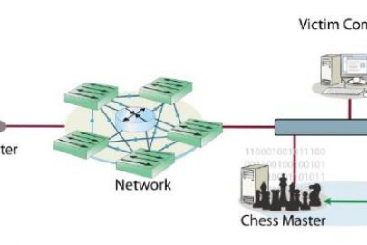 Cybersecurity for Energy Delivery Systems