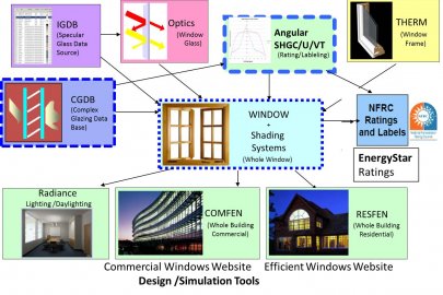 Image related to Fenestration Software Tools