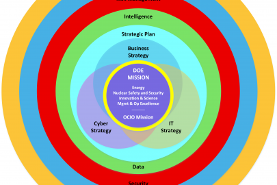 DOE Enterprise Architecture Framework 