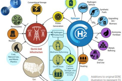 Hydrogen Strategy Fact Sheet