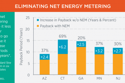 Image related to Utility Regulation and Business Model Reforms for Addressing the Financial Impacts of Distributed Solar on Utilities