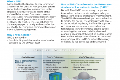 National Reactor Innovation Center Fact Sheet