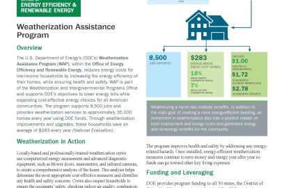 WAP Fact Sheet