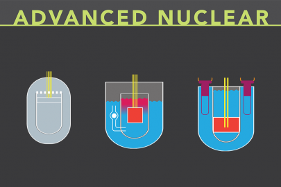 Title says advanced reactors with three advanced reactor concepts pictured underneath. 