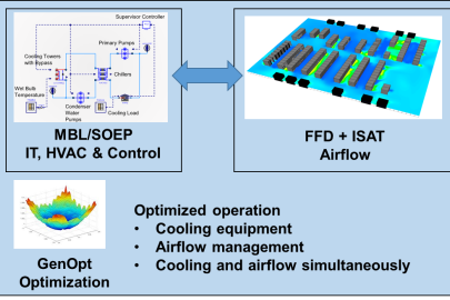 Graphic showing data center energy efficiency improvements.