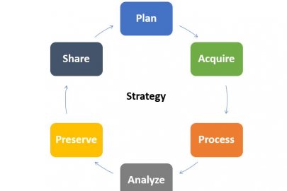 DOE Geospatial Data Management Strategy 2021-2025