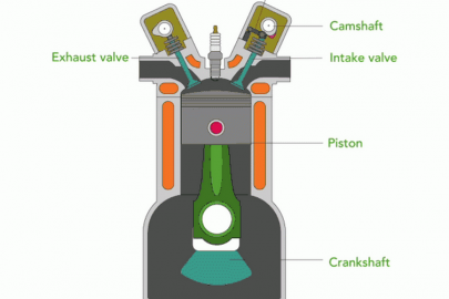 Image related to Internal Combustion Engine Basics