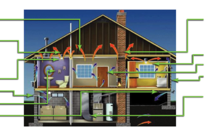 Image related to Do-It-Yourself Savings Project: Weatherstrip Double-Hung (or Sash) Windows