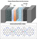 ANL CO2