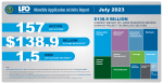 July 2023 Monthly Application Activity Report