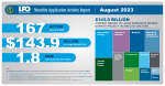 August 2023 Monthly Application Activity Report