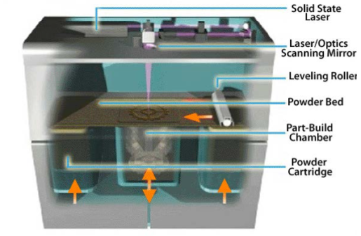 Kansas City National Security Campus: Metal Additive Manufacturing