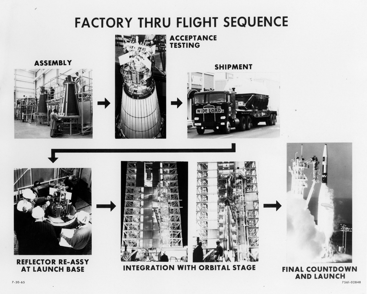Assembly to launch for SNAP-10A