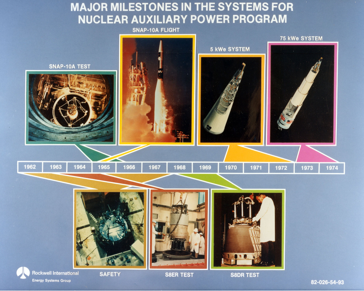 Major milestones for the SNAP program 