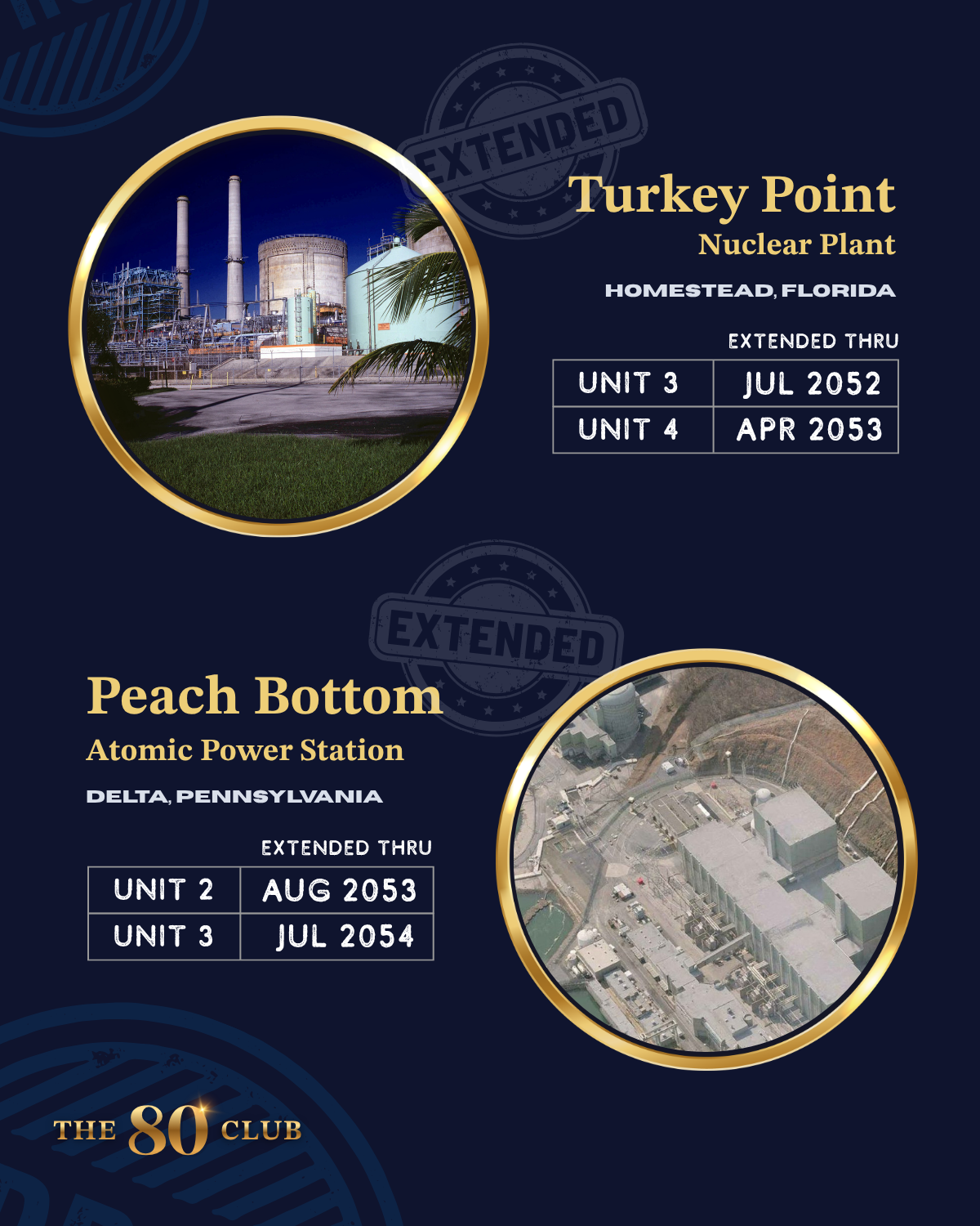 Graphic featuring Turkey Point and Peach Bottom nuclear plants and their license expiration dates.