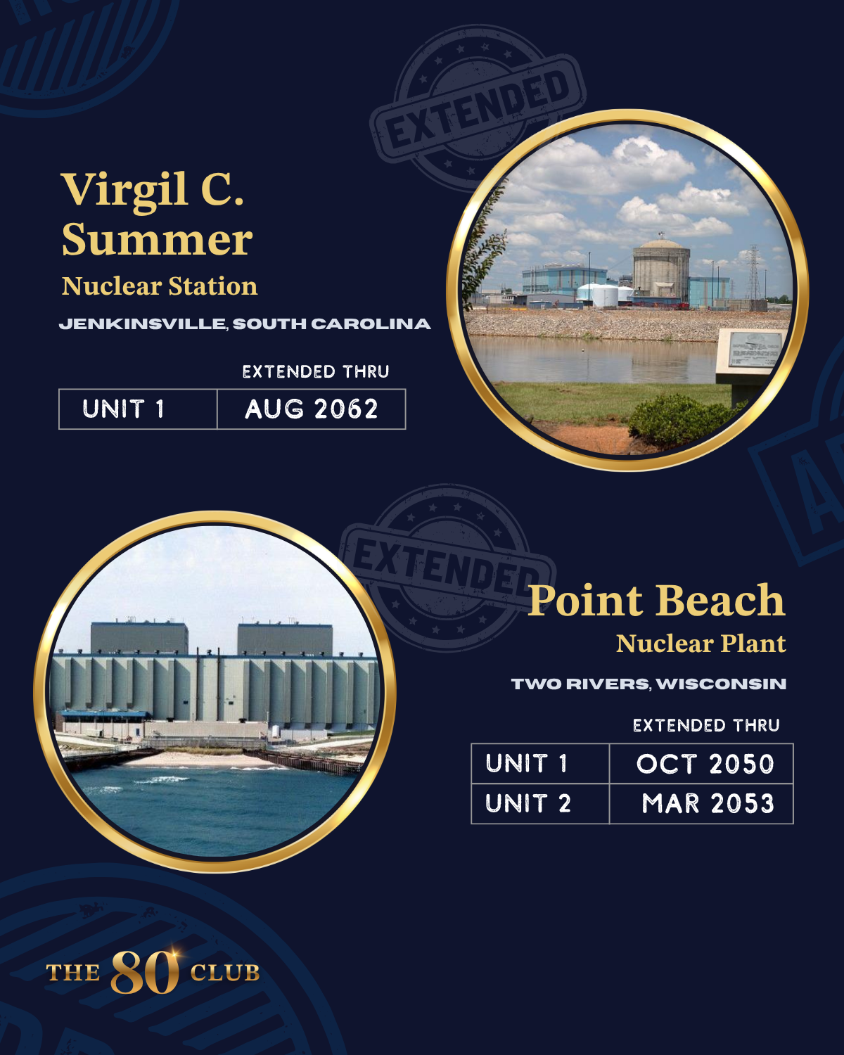 Graphic featuring Virgil C. Summer and Point Beach nuclear plants and their license expiration dates.