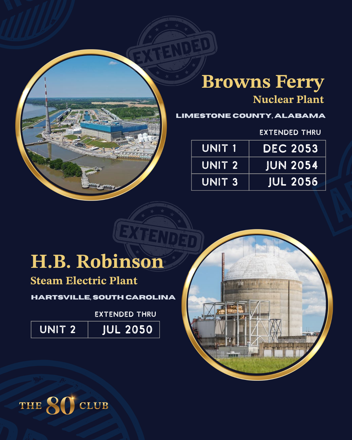 Graphic featuring Browns Ferry and H.B. Robinson nuclear plants and their license expiration dates.