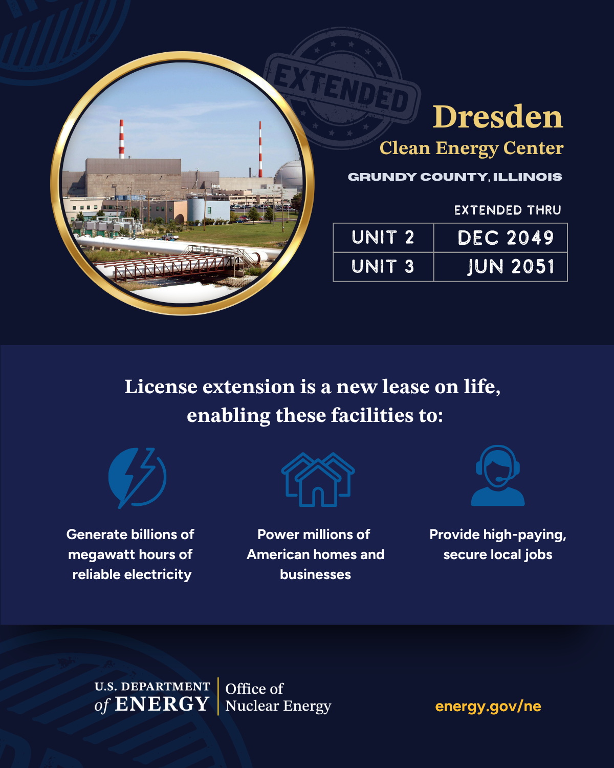 Graphic featuring Dresden nuclear plant, its license expiration dates, and the benefits of nuclear energy