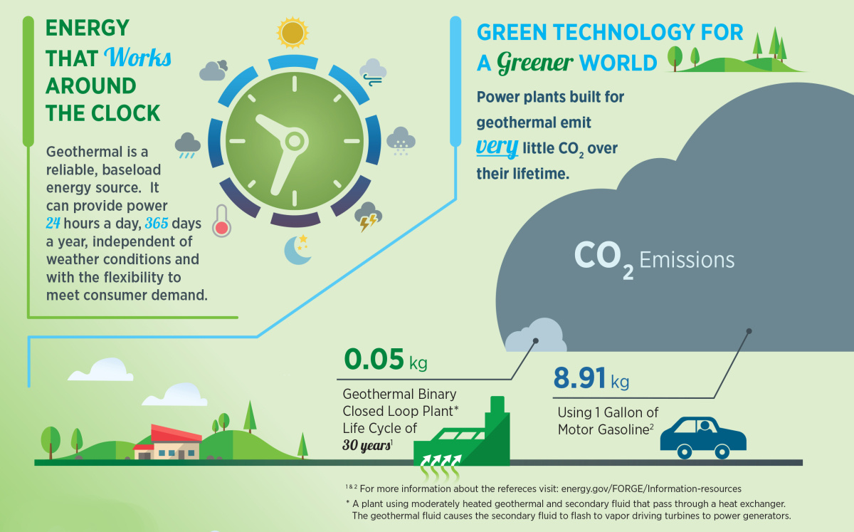 Image related to EERE and Earth Day--A Partnership in Pictures > Photos