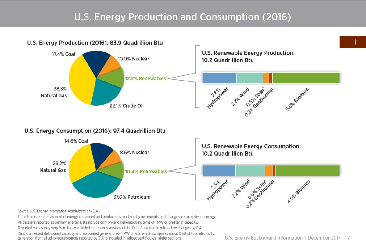 RE Data Book 2016 Preview | Department of Energy