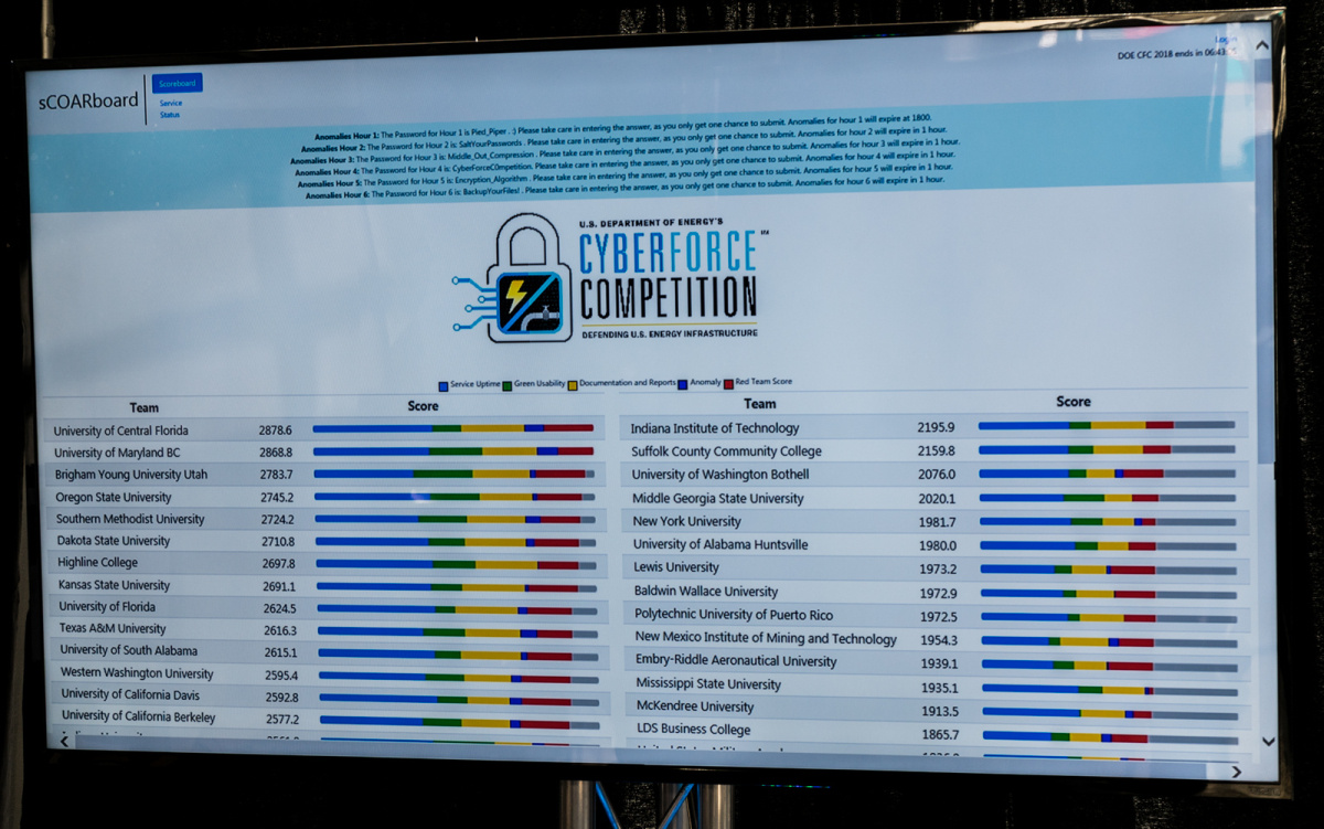 Image related to 2018 CyberForce Competition™ Photo Gallery > Photos