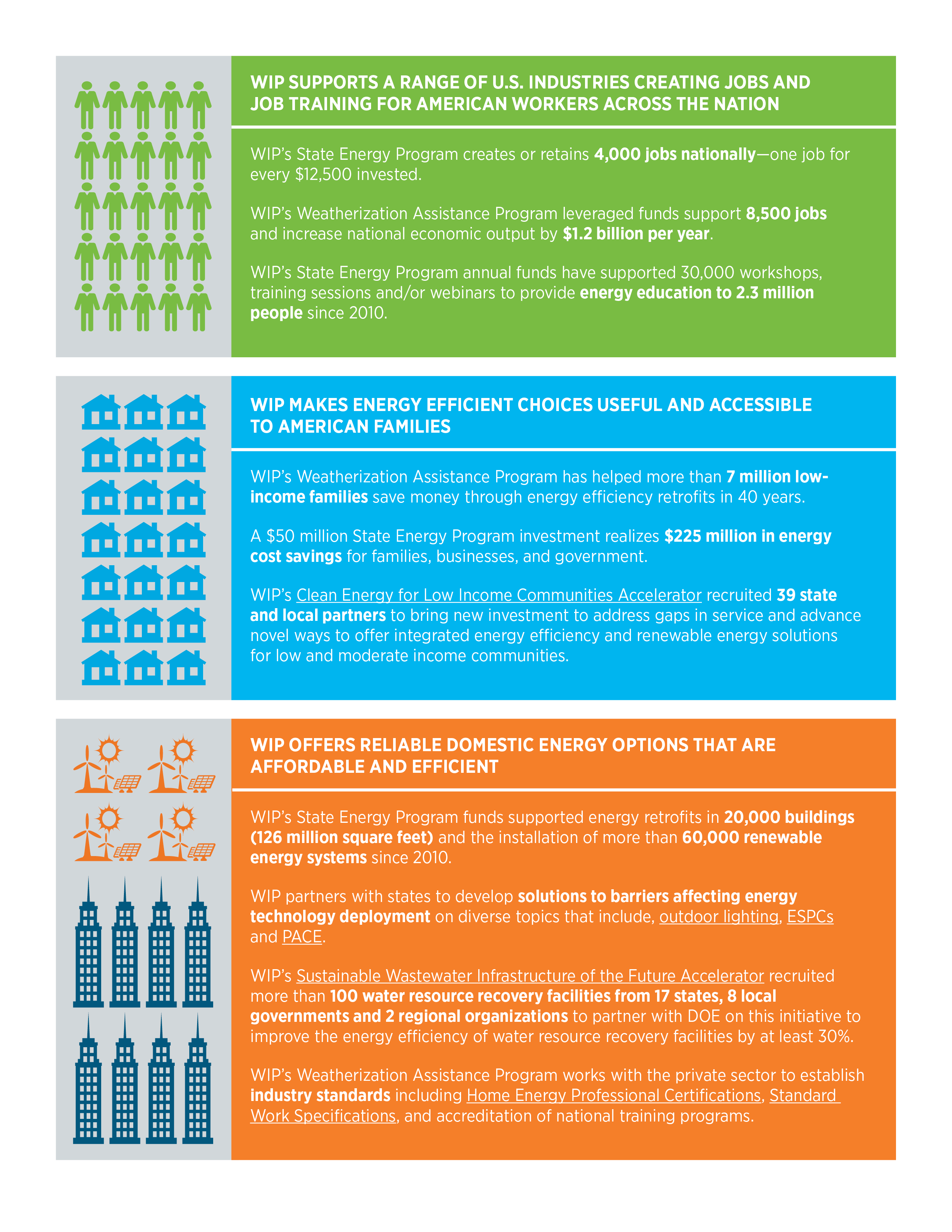107598-WIP_infographic.png