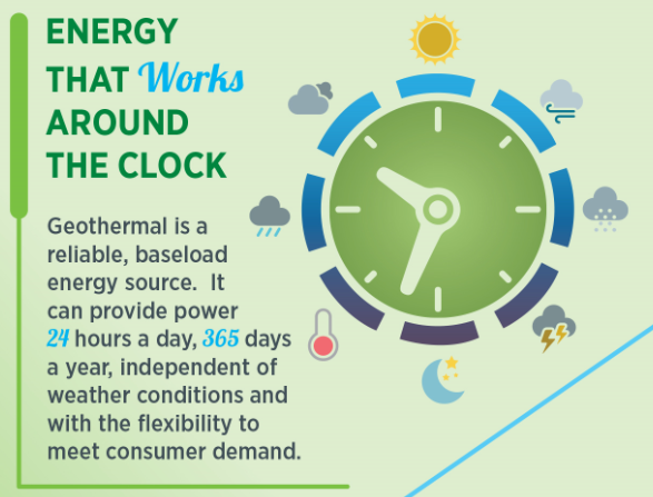 Geothermal Infographic