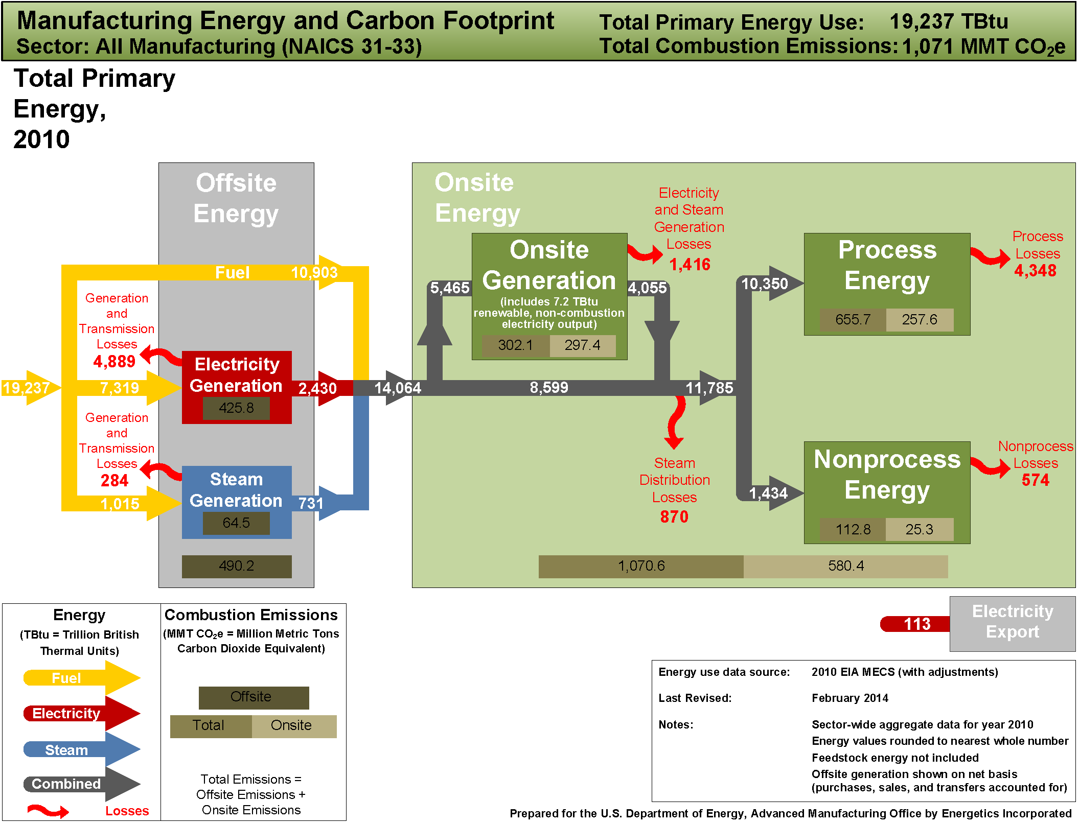 2014_all_manufacturing_energy_carbon_footprint_Page_1.png