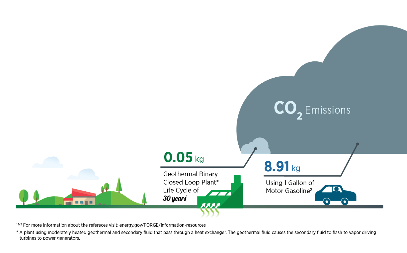 Geothermal Infographic