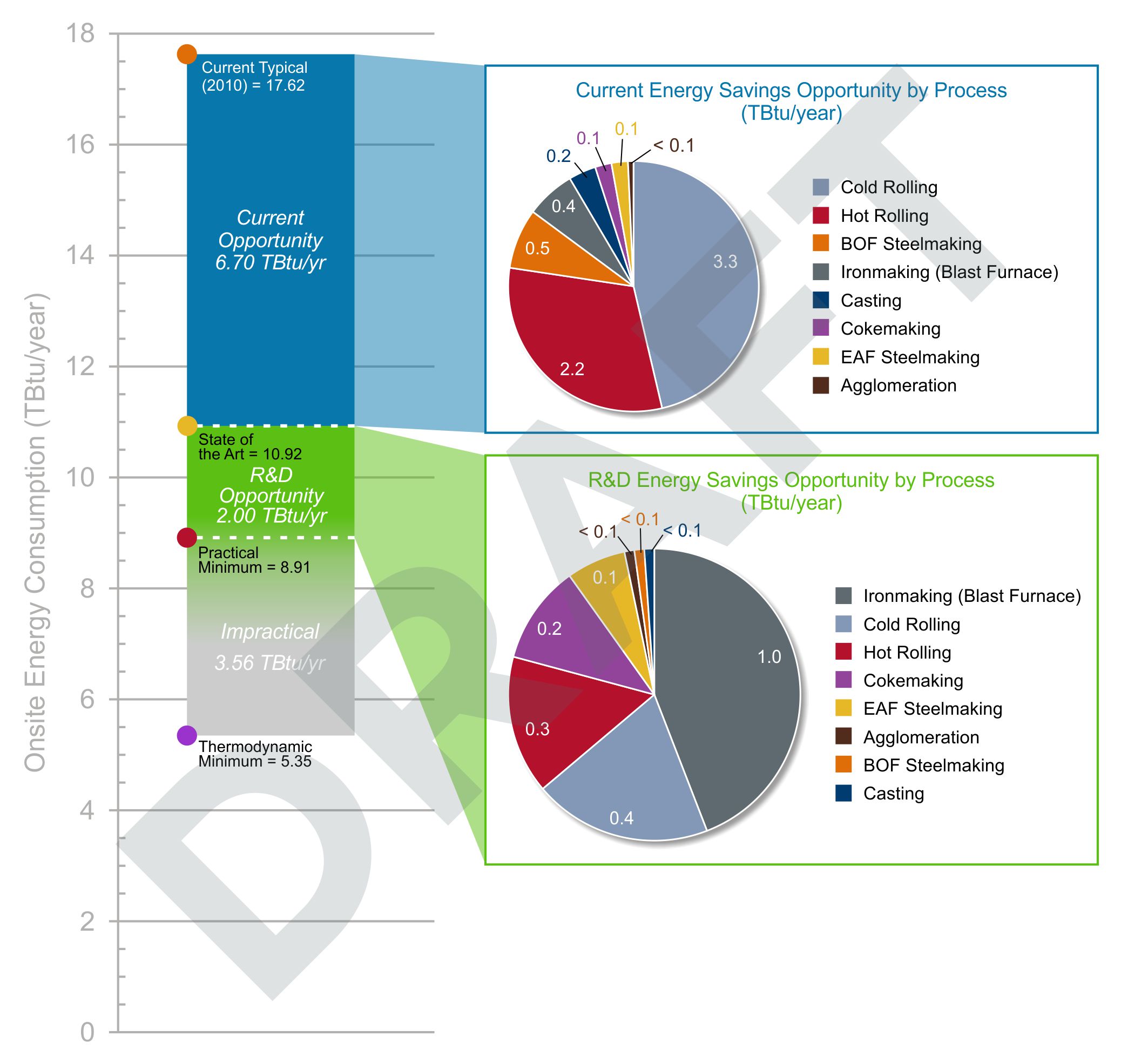 energy-analysis-by-sector-department-of-energy