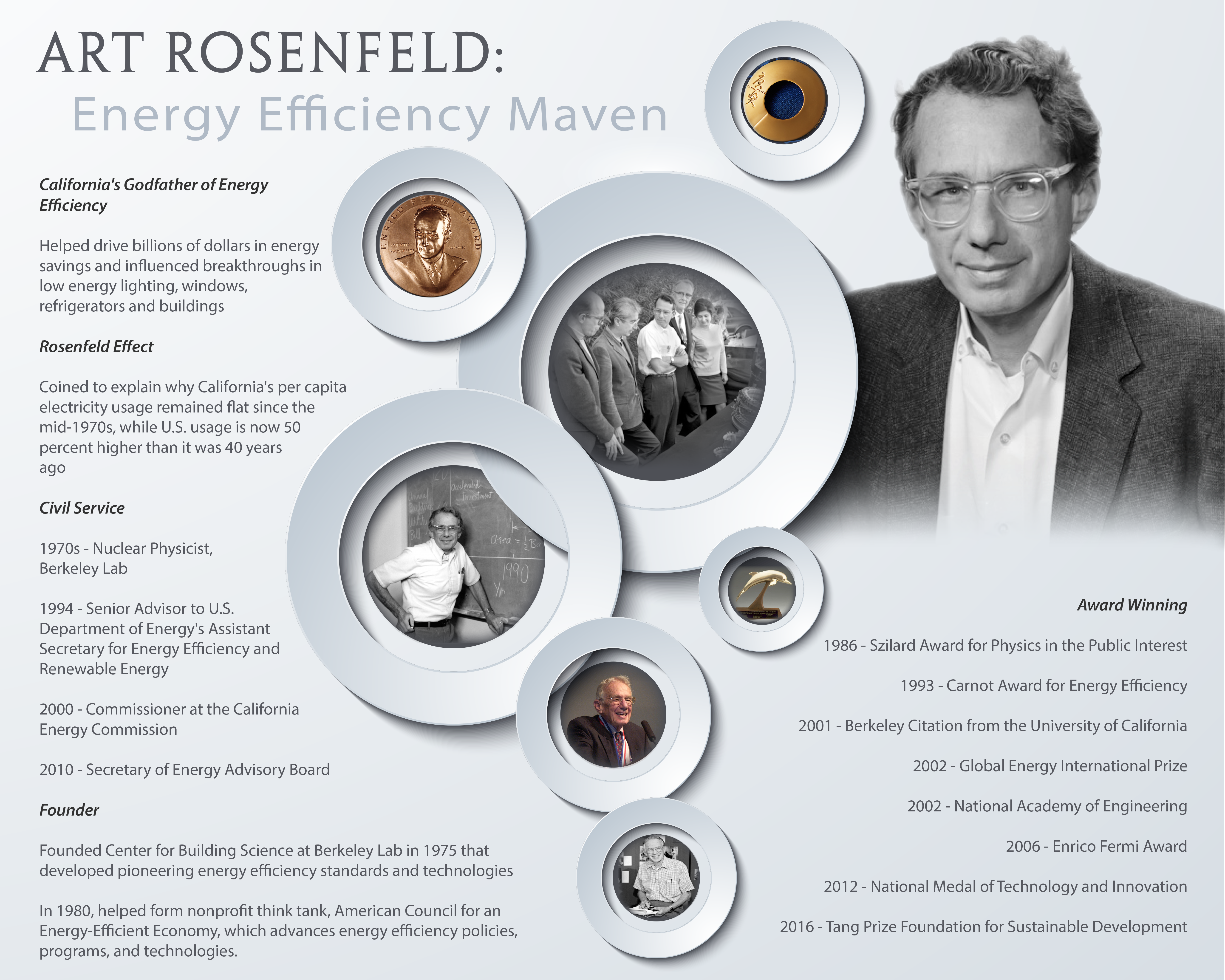 Graphic|Sarah Harman Art Rosenfeld Graphic.png